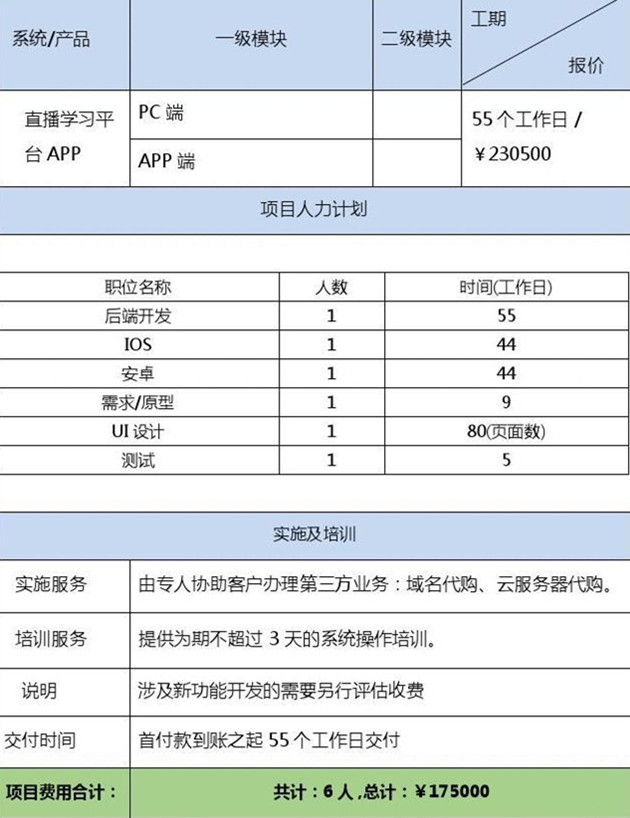 同个APP开发项目不同公司报价相差很大的3个原因